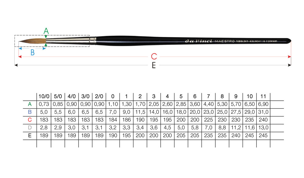 قلم موی داوینچی سرگرد مدل MAESTRO سری 10 سایز 5